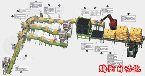 全自動碼垛機(jī)
